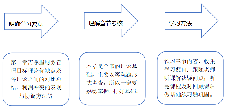 春節(jié)前后怎么安排—方法及行動永遠是迎接春節(jié)最好的禮物！