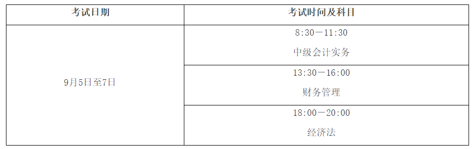 財(cái)政部：2020年中級(jí)會(huì)計(jì)職稱考試報(bào)名時(shí)間3月10日-31日