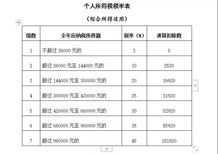 公司支付個人勞務(wù)報酬應(yīng)該注意三個問題！