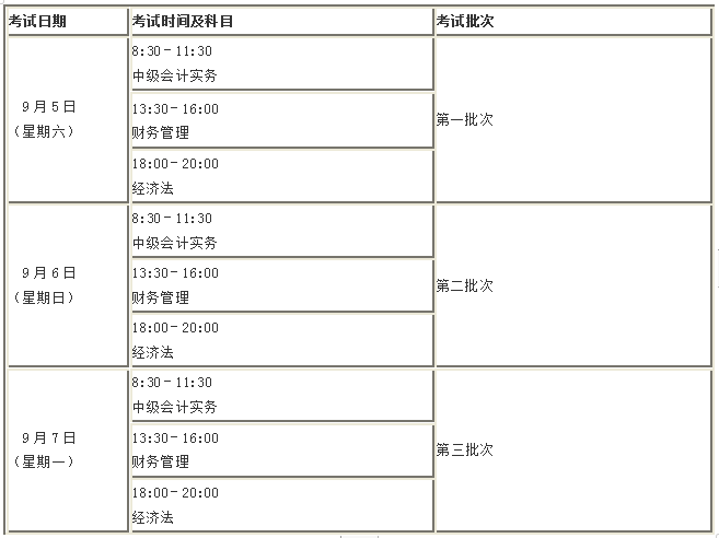 定了！2020年這幾個月中級會計職稱考試將有大事發(fā)生！