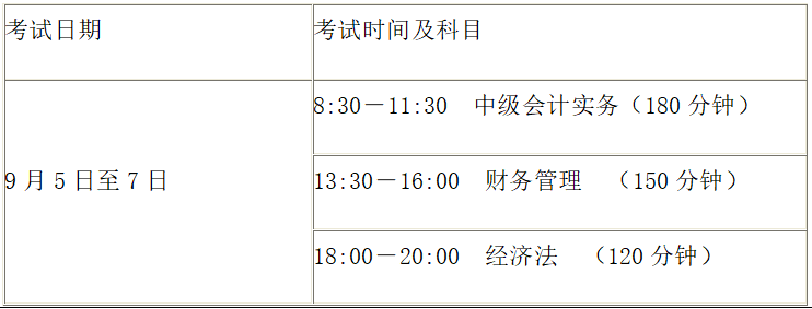 2020年中級(jí)會(huì)計(jì)職稱考試時(shí)間