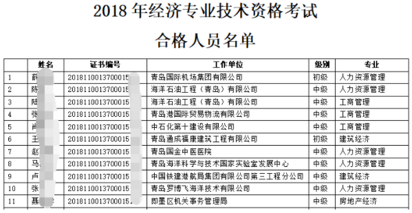 青島經(jīng)濟師合格名單