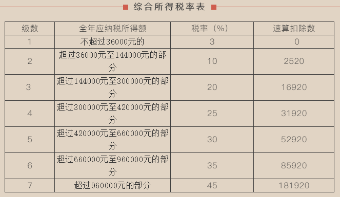 正保會(huì)計(jì)網(wǎng)校