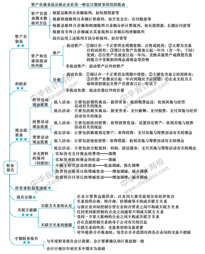 （第14周）注會(huì)新年學(xué)習(xí)計(jì)劃表出爐！你想看的都在這！