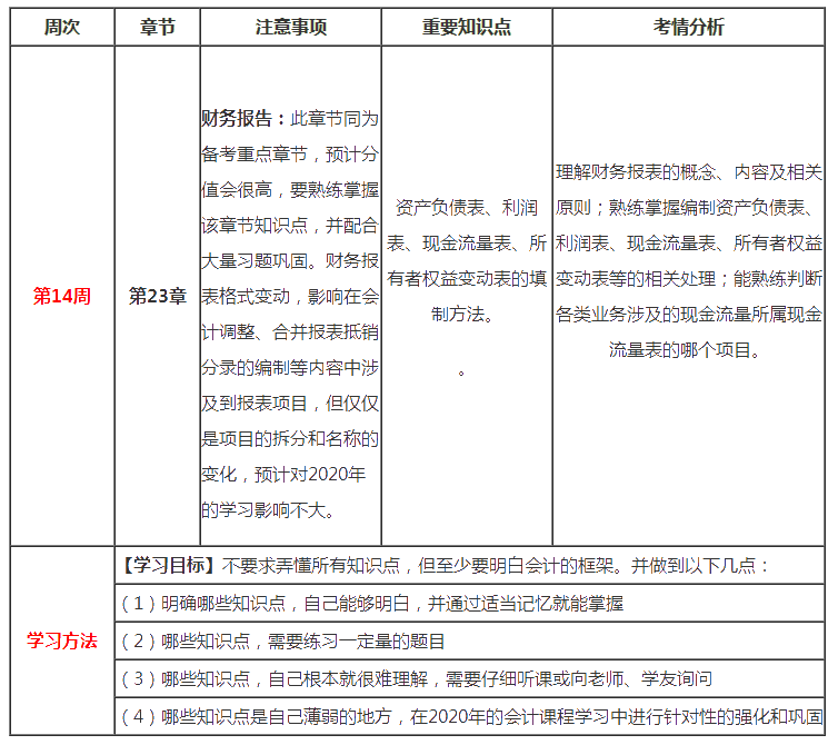 （第14周）注會(huì)新年學(xué)習(xí)計(jì)劃表出爐！你想看的都在這！