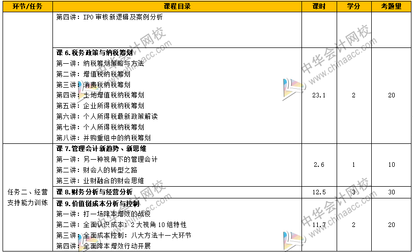 如何從財(cái)務(wù)菜鳥(niǎo)到財(cái)務(wù)經(jīng)理，成長(zhǎng)為獨(dú)當(dāng)一面的財(cái)務(wù)人？