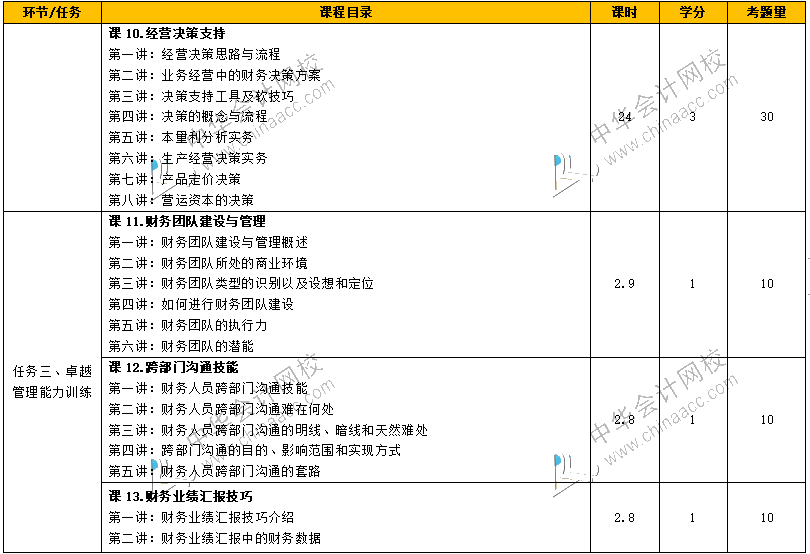 如何從財(cái)務(wù)菜鳥(niǎo)到財(cái)務(wù)經(jīng)理，成長(zhǎng)為獨(dú)當(dāng)一面的財(cái)務(wù)人？