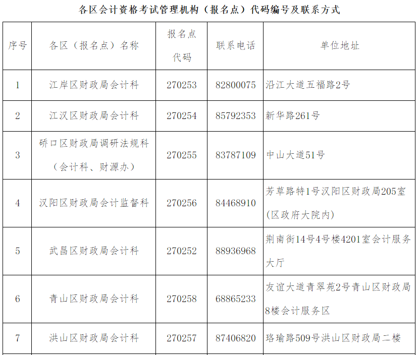 武漢市發(fā)放2019年度會計專業(yè)技術中級資格證書的通知