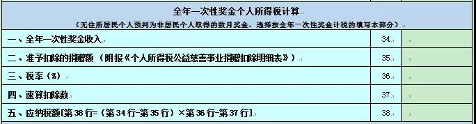 2020個(gè)人所得稅納稅申報(bào)表的8個(gè)變化！