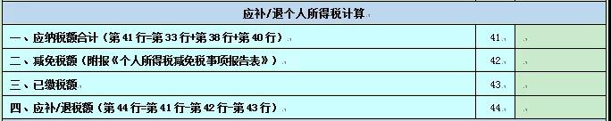 2020個(gè)人所得稅納稅申報(bào)表的8個(gè)變化！