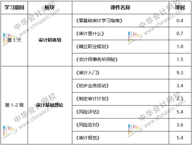 內(nèi)行人帶你從0到1，輕松拿到事務所高薪offer！