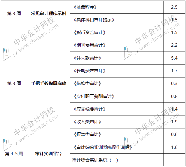 內(nèi)行人帶你從0到1，輕松拿到事務所高薪offer！