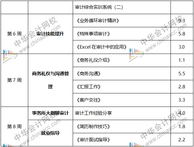 內(nèi)行人帶你從0到1，輕松拿到事務所高薪offer！