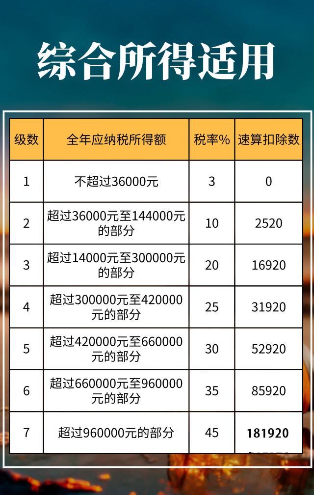 綜合所得