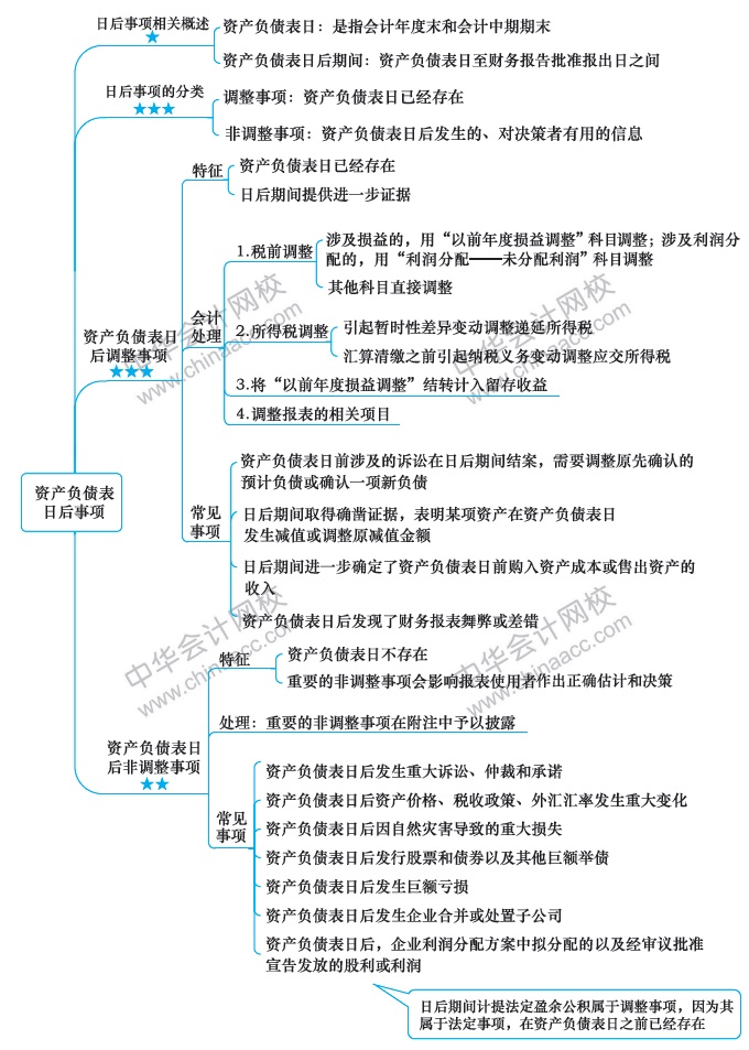 會(huì)計(jì)第15周預(yù)習(xí)計(jì)劃表！過年還在學(xué)習(xí)鼠你最棒！