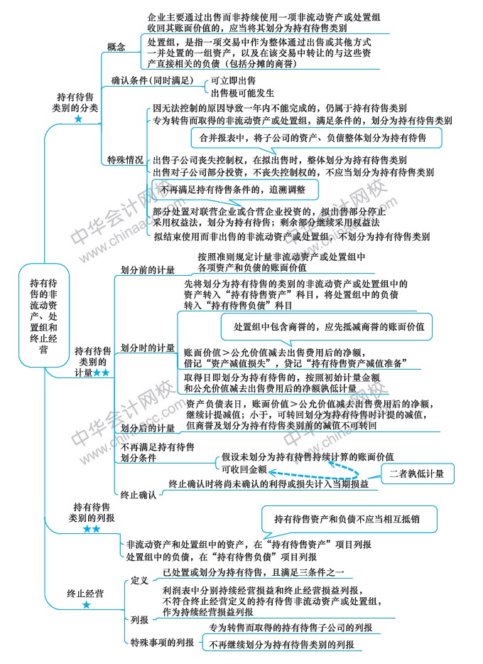 會(huì)計(jì)第15周預(yù)習(xí)計(jì)劃表！過年還在學(xué)習(xí)鼠你最棒！