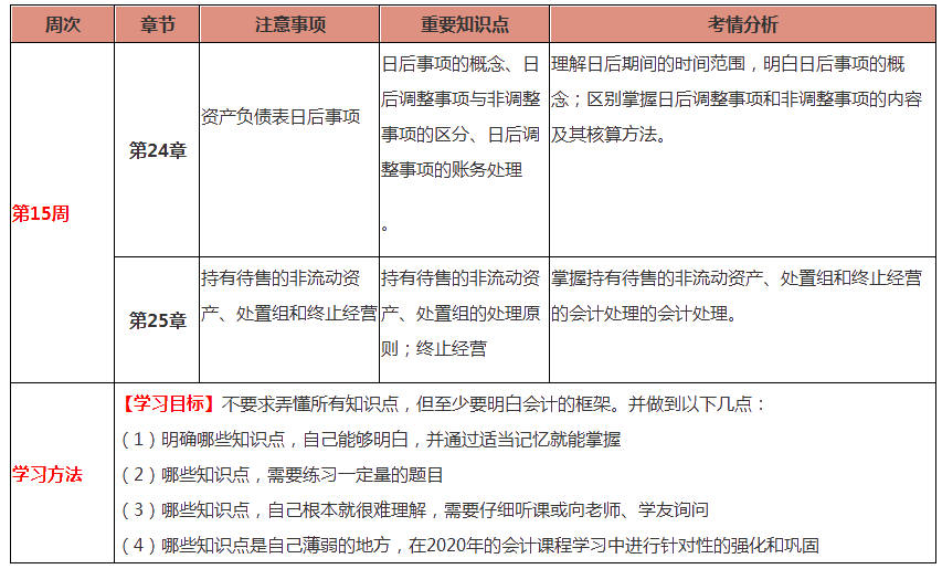 會(huì)計(jì)第15周預(yù)習(xí)計(jì)劃表！過年還在學(xué)習(xí)鼠你最棒！