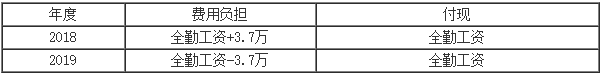 正保會計網(wǎng)校