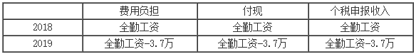 正保會計網(wǎng)校