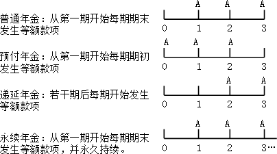 財務管理知識點