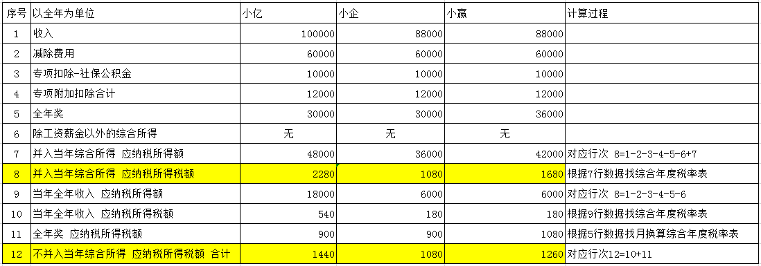 過(guò)年啦！年會(huì)、年貨、年終獎(jiǎng)...怎么處理會(huì)計(jì)統(tǒng)統(tǒng)要清楚啊！ 