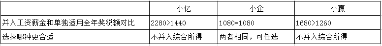 過(guò)年啦！年會(huì)、年貨、年終獎(jiǎng)...怎么處理會(huì)計(jì)統(tǒng)統(tǒng)要清楚??！ 