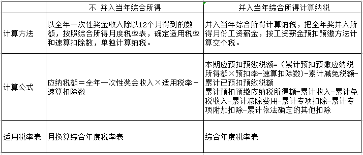 過(guò)年啦！年會(huì)、年貨、年終獎(jiǎng)...怎么處理會(huì)計(jì)統(tǒng)統(tǒng)要清楚?。?