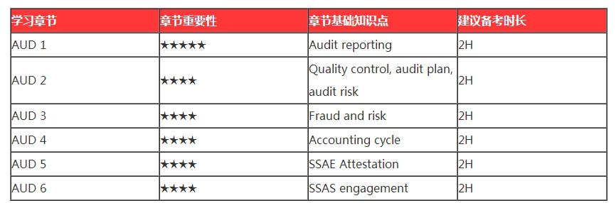 春節(jié)ing｜過(guò)年回家之假期AICPA備考tips2