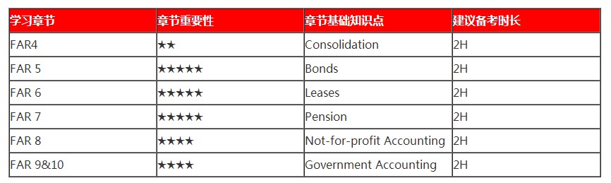 春節(jié)ing｜過(guò)年回家之假期AICPA備考tips1