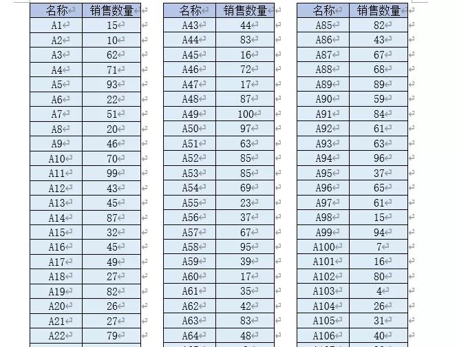 又窄又長的Excel表格，怎么打印到一頁上？