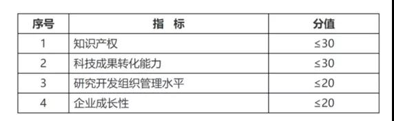 正保會(huì)計(jì)網(wǎng)校