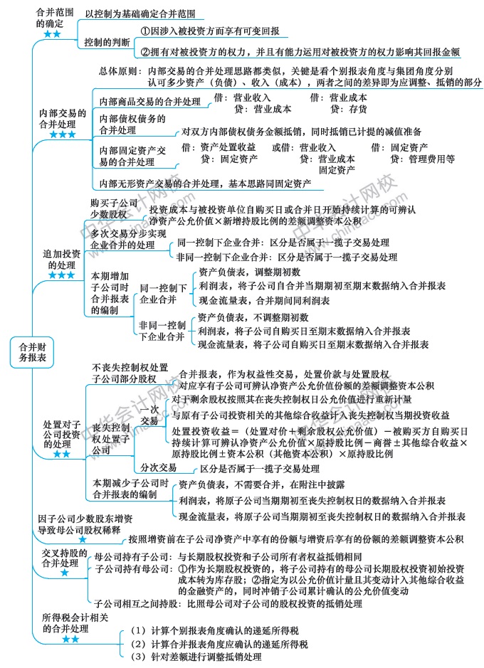 注會《會計》預(yù)習(xí)：第17周計劃表來啦?。?.10-2.16）