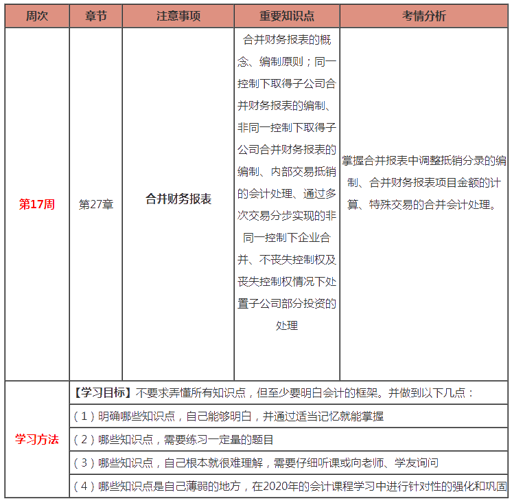 注會《會計》預(yù)習(xí)：第17周計劃表來啦?。?.10-2.16）