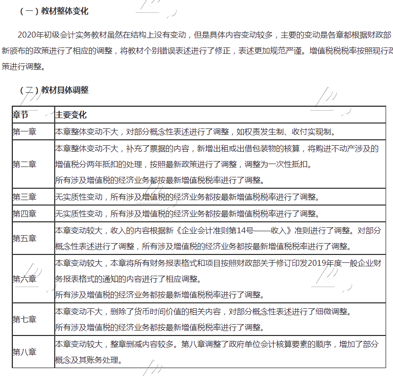 2020年山西省會(huì)計(jì)初級(jí)職稱(chēng)教材哪里變化了？