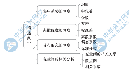 中級經(jīng)濟(jì)基礎(chǔ)知識思維導(dǎo)圖24