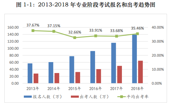 【趣味實驗室】對比5年前與現(xiàn)在對于CPA的看法 結果太有趣了