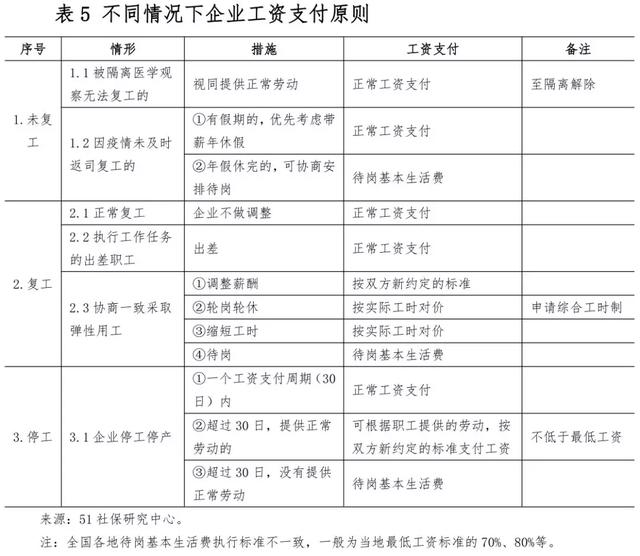 疫情期間工資怎么發(fā)放？