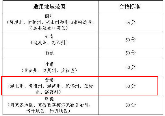 青海2019年高級會計(jì)師考試成績合格標(biāo)準(zhǔn)為50分（部分地區(qū)）