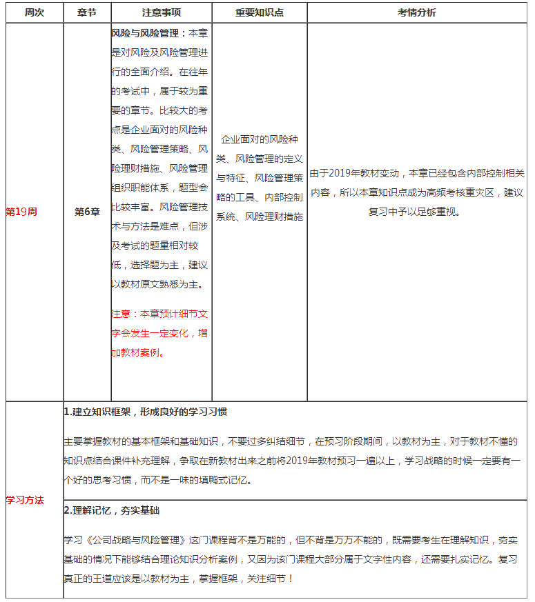 注會戰(zhàn)略第19周預(yù)習(xí)計(jì)劃表來啦?。?月24日-3月1日）