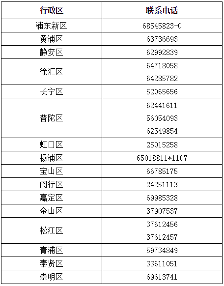 2020上海高級會計師報名實行報名承諾制