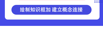 2021年初級銀行從業(yè)風險管理思維導圖匯總！努力最美！