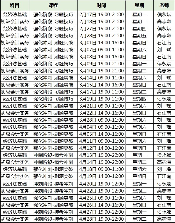 2020年初級(jí)會(huì)計(jì)職稱考試無(wú)憂直達(dá)班課程