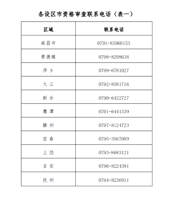 江西2020年高級會計師報名時間3月12日至26日