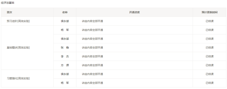 初級(jí)會(huì)計(jì)備考的你跟上老師更新課程的進(jìn)度了嗎？