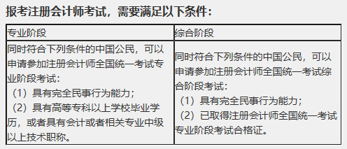 大學生注會報名條件有限制么？cpa大三可以報名嗎？