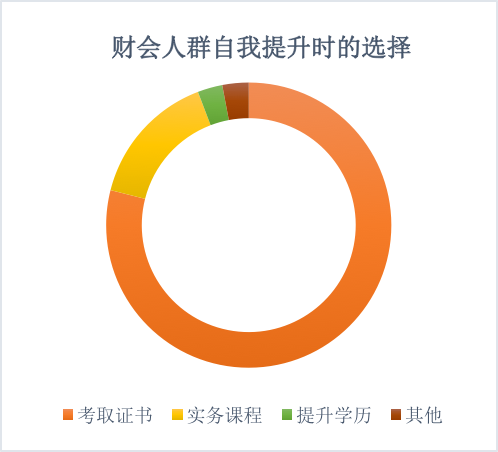 春暖疫漸散@財(cái)會(huì)人想“報(bào)復(fù)性”干啥？