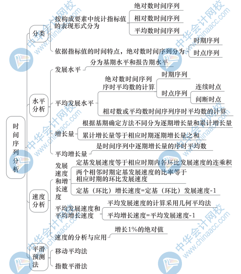 中級經濟基礎知識思維導圖27