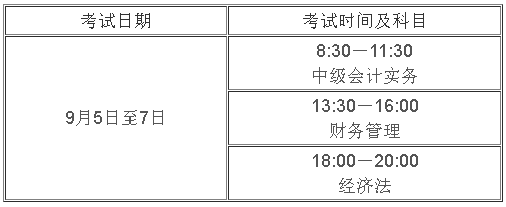 黑龍江2020年高級會計(jì)師報(bào)名時(shí)間3月15日至30日