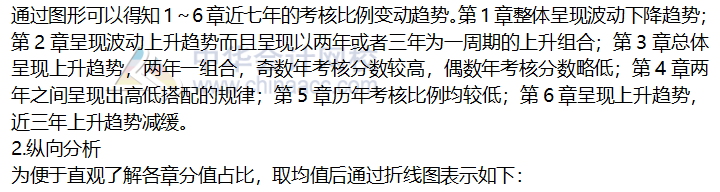 2019年《公司戰(zhàn)略與風(fēng)險(xiǎn)管理》大數(shù)據(jù)考情分析及備考提示