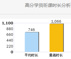 還沒開始備考高會(huì)？快來看看你得考友的進(jìn)度吧！